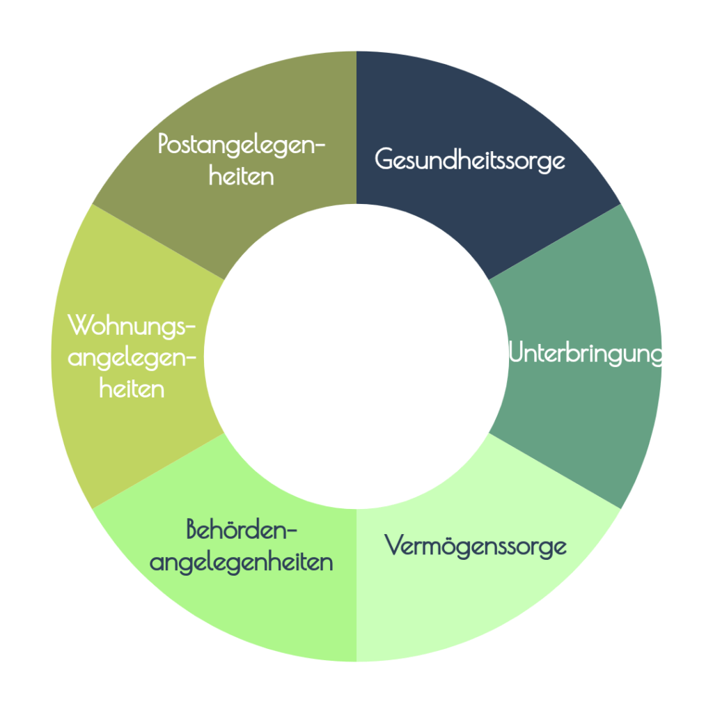 Aufgabenkreis rechtliche Betreuung
